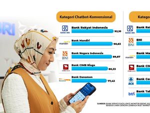 Keren! BRImo-Sabrina Jadi Mobile Banking dan Chatbot Bank Terbaik 2024