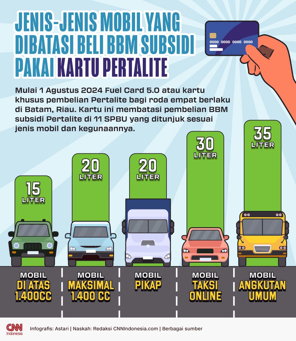 Infografis Jenis-jenis Mobil yang Dibatasi Beli BBM Subsidi Pakai Kartu Pertalite