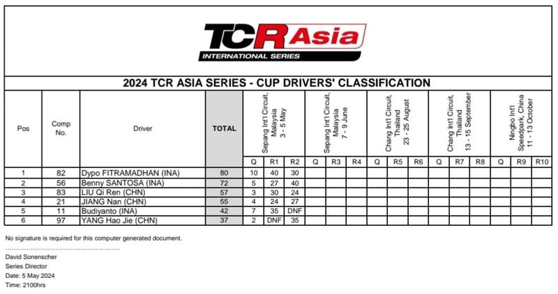 Dypo Fitra podium ketiga di Race 2 TCR Asia International Series, Minggu (5/5/2024).