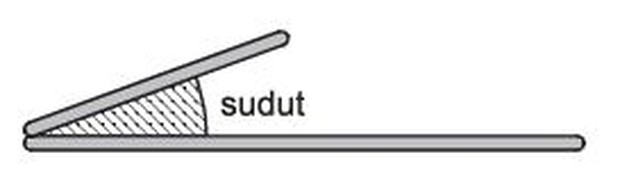 Sudut