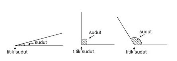 Sudut