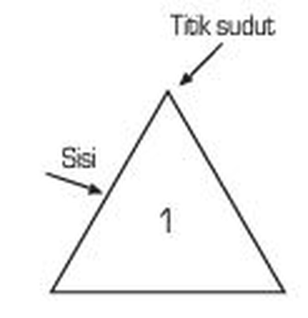 Sudut