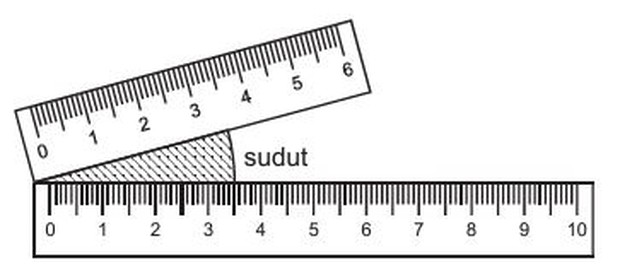 Sudut