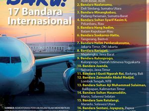 17 Bandara Internasional di RI 17 Bandara Internasional di RI