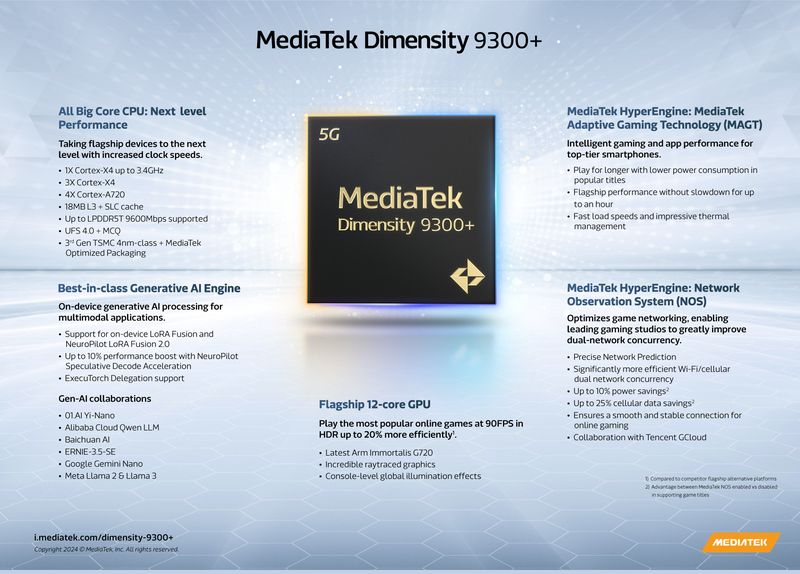 Dimensi MediaTek 9300+