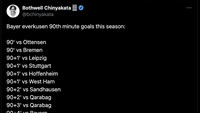 Gol melawan Roma sekali lagi menegaskan mental baja Leverkusen yang sedang rajin bikin gol di menit akhir. Foto: dok. Internet/X (Twitter)
