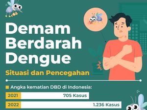 Waspadai Ancaman DBD, Kenali Cara Mencegahnya Waspadai Ancaman DBD, Kenali Cara Mencegahnya