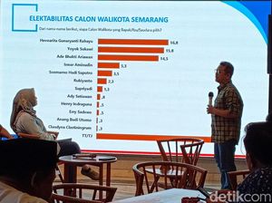 Analisa Pakar Undip soal Head to Head Ita Vs Yoyok di Pilwalkot Semarang