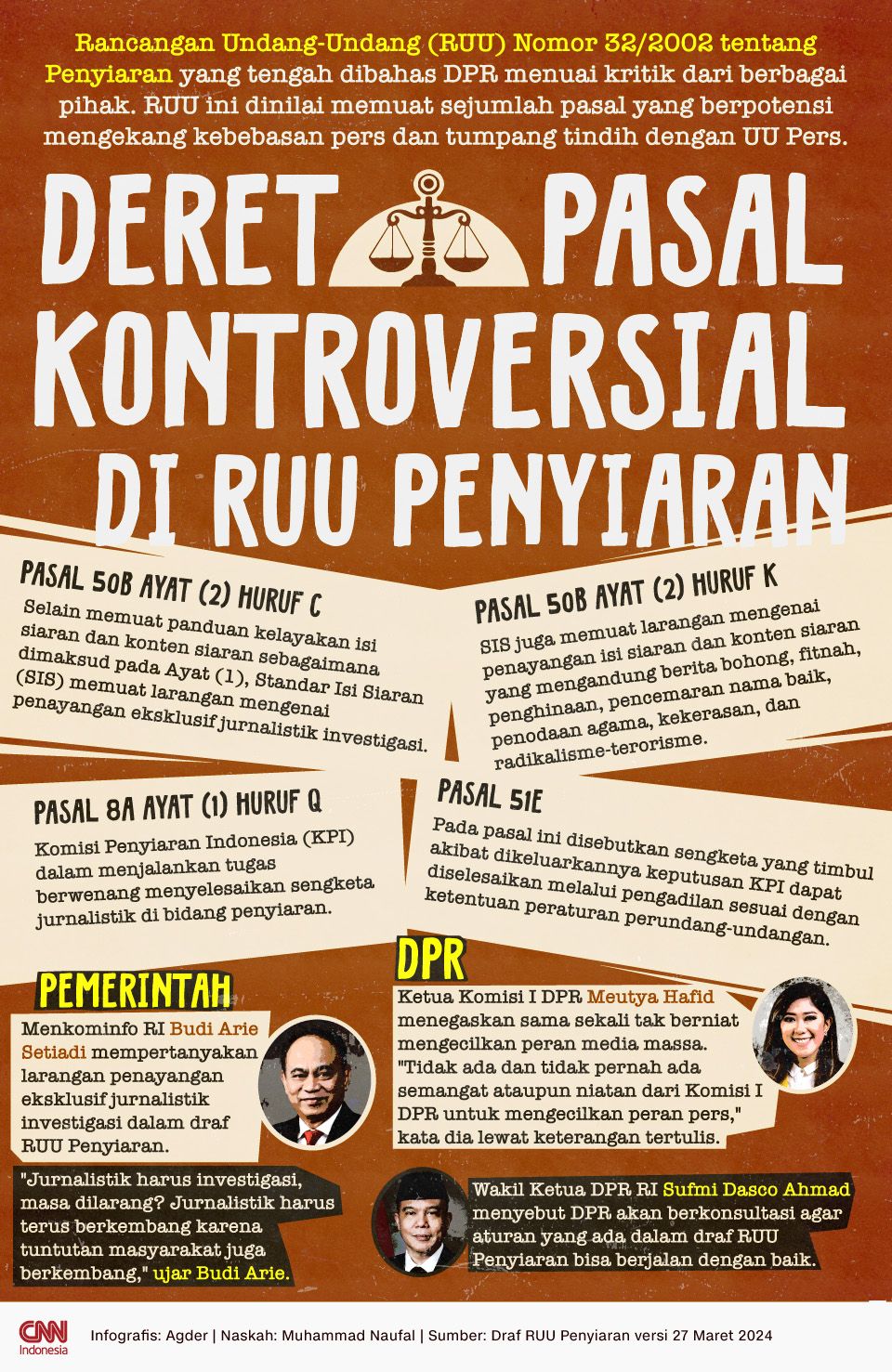 INFOGRAFIS Deret Pasal Kontroversial di RUU Penyiaran