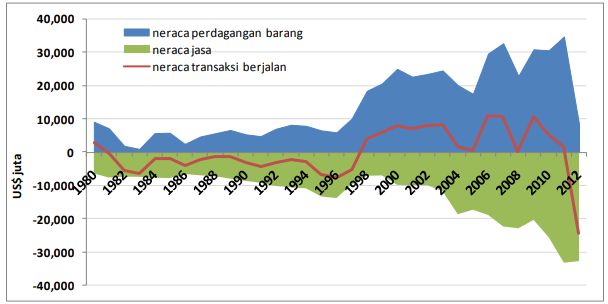 Jasa