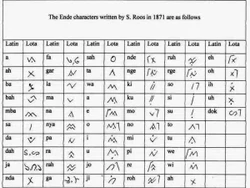 Mengulik Aksara Lota dari Ende NTT: Sejarah, Tulisan, hingga Makna