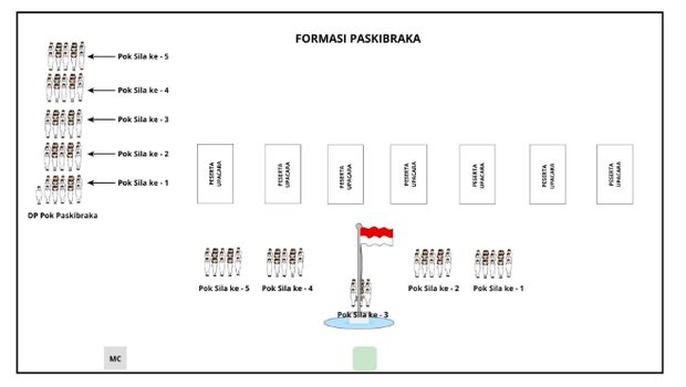 Formasi Paskibraka Upacara Hari Lahir Pancasila 2024