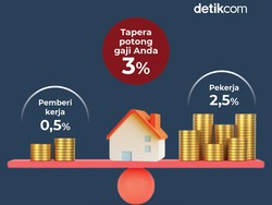 Gaji Karyawan Dipotong Tapera buat Nombok APBN? Ini Kata Kemenkeu