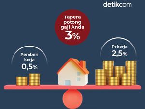 Segini Iuran Tapera untuk Gaji UMR Palembang Beserta Cara Hitungnya Segini Iuran Tapera untuk Gaji UMR Palembang Beserta Cara Hitungnya