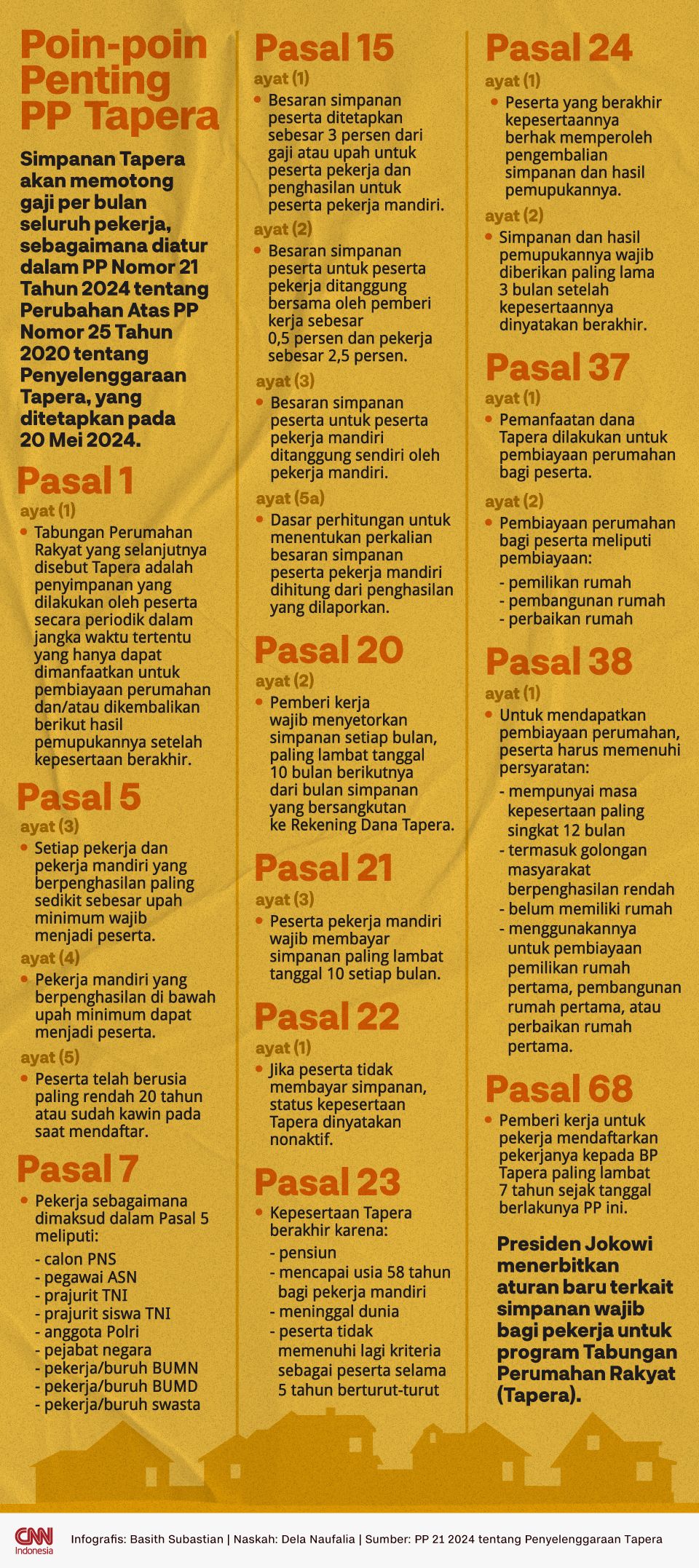 Infog Poin-poin Penting PP Tapera