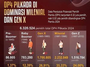 KPU Catat DP4 Pilkada Sumsel Didominasi Milenial-Gen Z