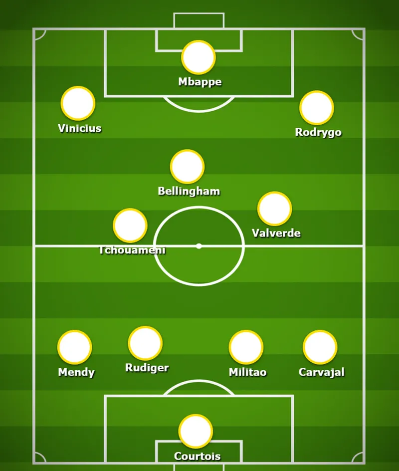 Formasi Real Madrid