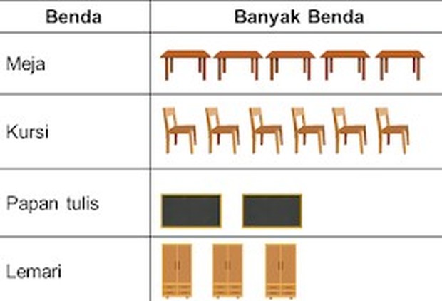 Soal piktogram (Foto: Bahas Tuntas Soal Matematika Diary Guru)