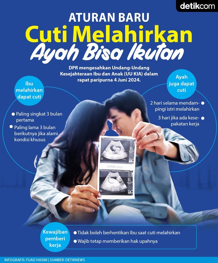 Aturan Baru Cuti Melahirkan, Ayah Bisa Ikutan (Tim Infografis detikcom) Aturan Baru Cuti Melahirkan, Ayah Bisa Ikutan (Tim Infografis detikcom)