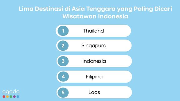 Pencarian Wisatawan Indonesia ke Asia Tenggara Naik 26%