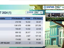 Pendaftar SNBT 2024 PTN Akademik Hampir 2 Juta, Diterima 190 Ribu Orang