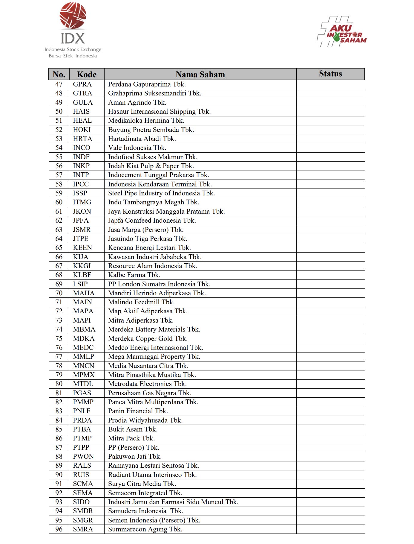 Daftar Efek yang dapat Ditransaksikan dan Dijaminkan dalam Rangka Transaksi Margin dan Short Selling. (Istimewa)