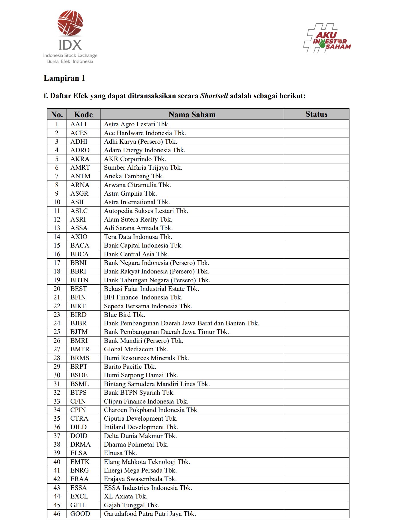 Daftar Efek yang dapat Ditransaksikan dan Dijaminkan dalam Rangka Transaksi Margin dan Short Selling. (Istimewa)