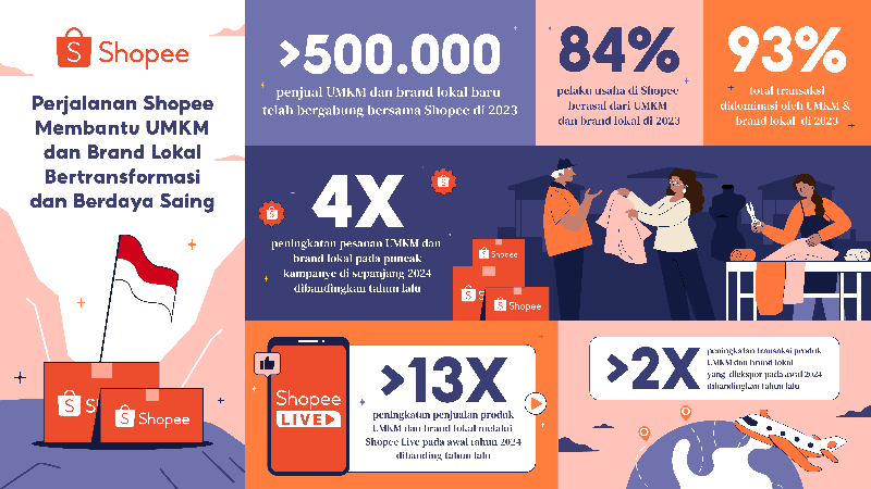 Data Shopee