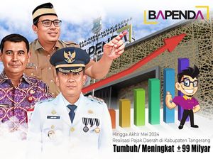 Realisasi Pajak Daerah Kabupaten Tangerang Naik Jadi Rp 1,2 T