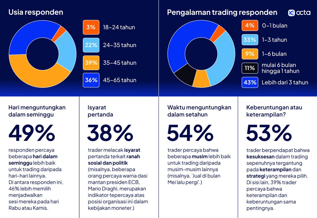 Gerindra Maklumi Polri Habiskan Rp76 Miliar Tangani Aksi Damai
