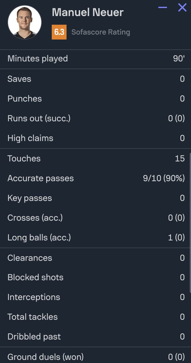 Statistik Manuel Neuer saat Jerman vs Skotlandia di Piala Eropa 2024.
