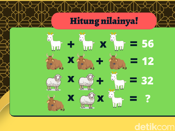 Sebelum Pusing Mikirin Kolesterol, Tebak-tebakan Dulu Yuk!