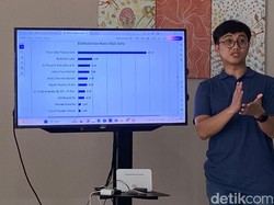 Survei Pilwalkot Makassar 2024 Archy: Appi 21,40%, RL-Rudal Sama-sama 8,20%