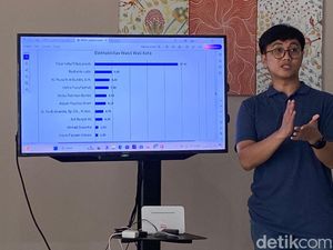Survei Pilwalkot Makassar 2024 Archy: Appi 21,40%, RL-Rudal Sama-sama 8,20% Survei Pilwalkot Makassar 2024 Archy: Appi 21,40%, RL-Rudal Sama-sama 8,20%