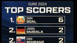 Meme Own Goal Jadi Top Skor Euro 2024, Lukaku Juga Kena Ledek