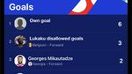 Meme Own Goal Jadi Top Skor Euro 2024, Lukaku Juga Kena Ledek