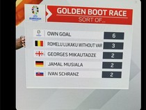Meme Own Goal Jadi Top Skor Euro 2024, Lukaku Juga Kena Ledek