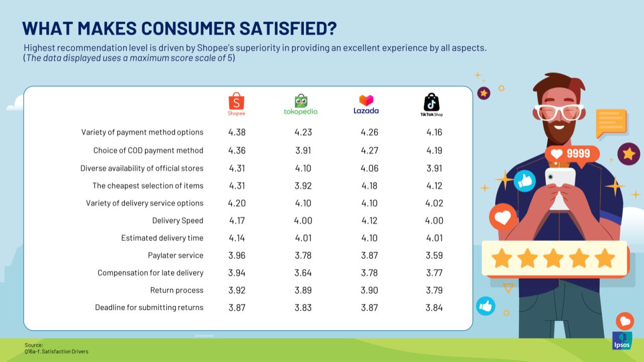 Data e-commerce