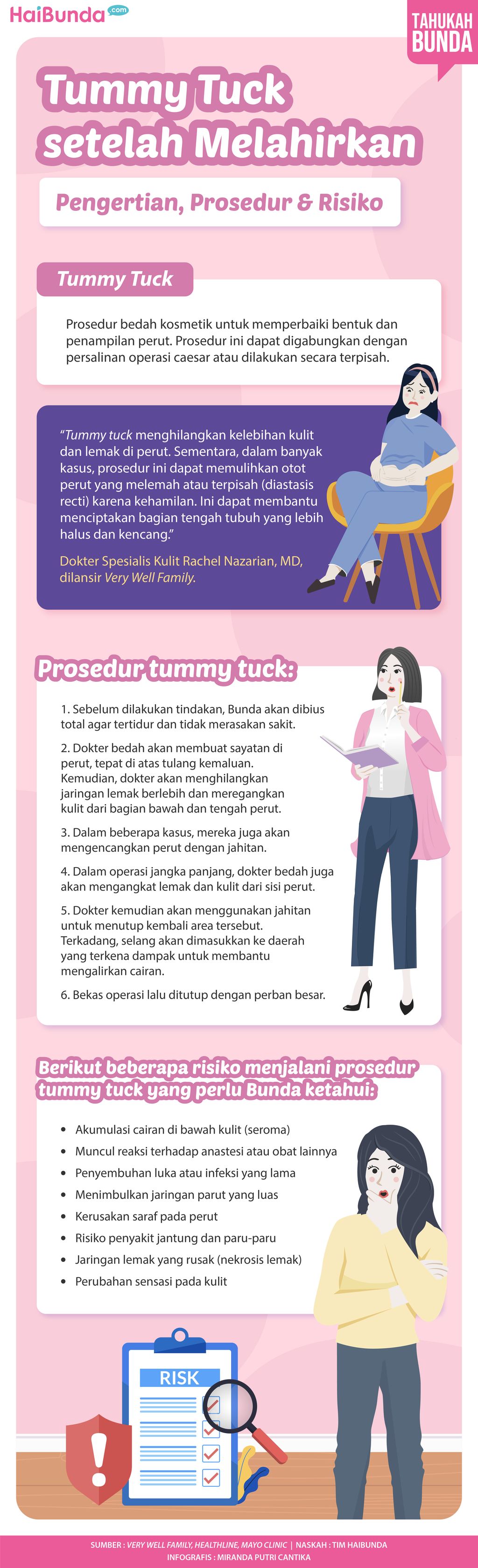 Infografis Tummy Tuck