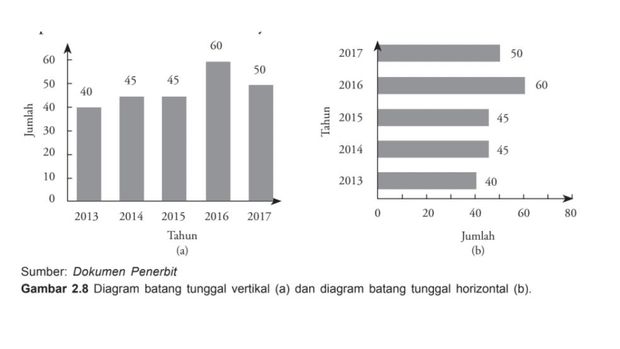 ilustrasi diagram sumbernya: Buku Explore Matematika Jilid 3 untuk SMA Kelas XII (2019) Penerbit Duta