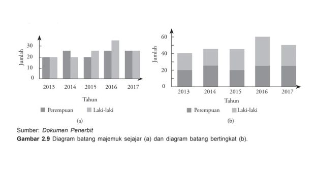 ilustrasi diagram sumbernya: Buku Explore Matematika Jilid 3 untuk SMA Kelas XII (2019) Penerbit Duta