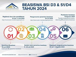 PT BSI Tawarkan 80 Beasiswa Jenjang S1, D4, D3, Berminat? Begini Caranya PT BSI Tawarkan 80 Beasiswa Jenjang S1, D4, D3, Berminat? Begini Caranya