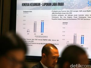 Gelar RUPS, Emiten Cinta Laura OASA Raih Pendapatan Rp 44,15 M Gelar RUPS, Emiten Cinta Laura OASA Raih Pendapatan Rp 44,15 M