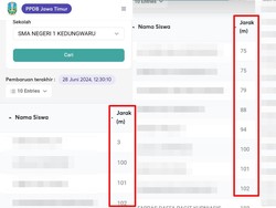 Aneh, Jarak Rumah Pendaftar Zonasi SMAN Kedungwaru Berubah hingga Hilang