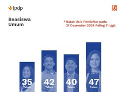Baru! Batas Usia Pelamar Beasiswa LPDP Khusus Dosen yang Punya NIDN Berubah