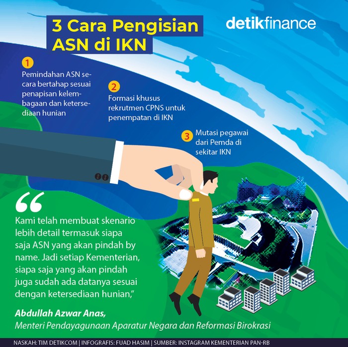 Infografis 3 cara pengisian ASN di IKN