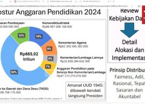 Anggaran Pendidikan Dinilai Timpang & Menyimpang, Begini Kata Eks Menteri & DPR Anggaran Pendidikan Dinilai Timpang & Menyimpang, Begini Kata Eks Menteri & DPR