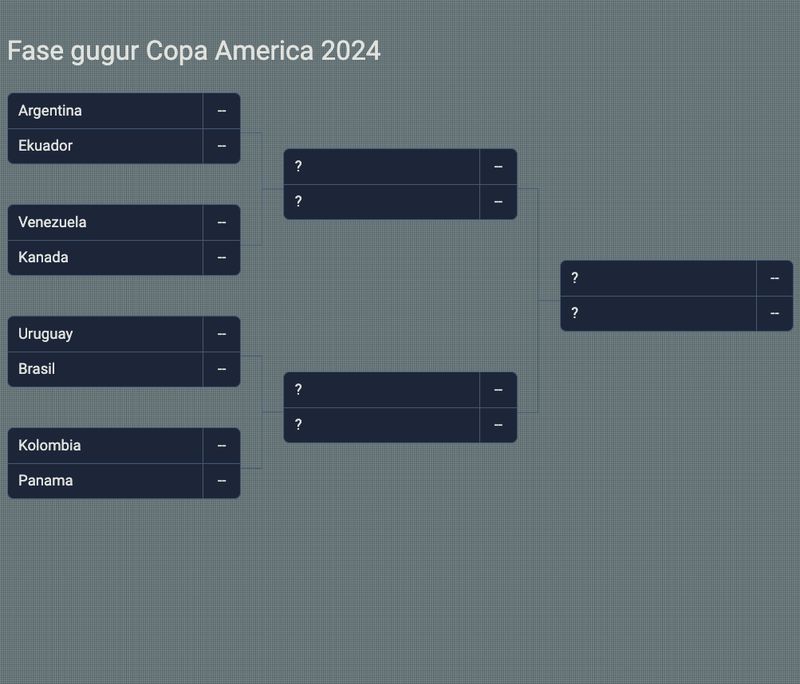 Bagan Copa America 2024