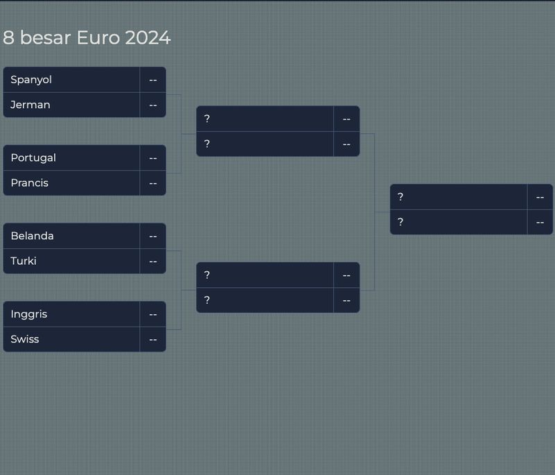 Bagan Euro 2024 8 besar