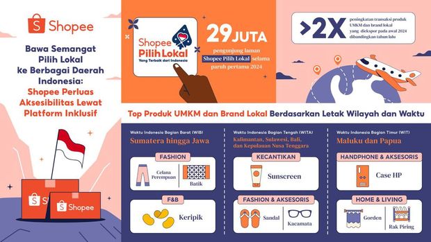 Semangat Mendukung Produk Lokal: Antusiasme Pengguna Shopee di Seluruh Indonesia